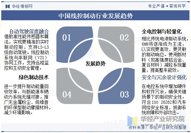 2024年中国线控制动行业发展技术分析EHB将是现阶段线控制动的发展方向「图」(图10)