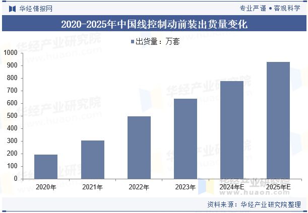 2024年中国线控制动行业发展技术分析EHB将是现阶段线控制动的发展方向「图」(图7)