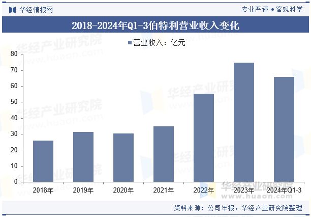 2024年中国线控制动行业发展技术分析EHB将是现阶段线控制动的发展方向「图」(图9)