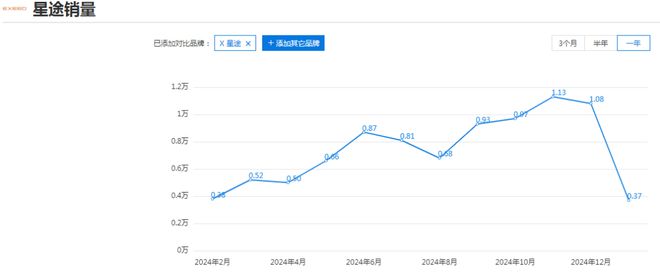 星途追风频现“幽灵刹车”拿车主生命当儿戏？(图1)