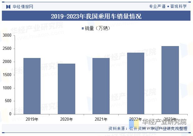 中国自动变速器摩擦片行业发展现状及趋势分析国产自动变速器摩擦片需求量不断增长「图」(图3)
