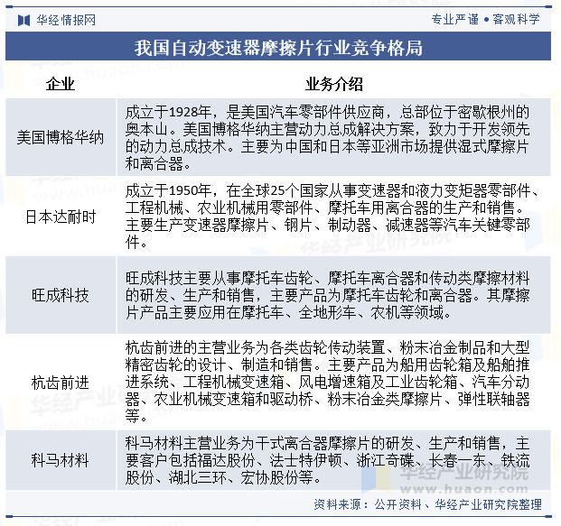 中国自动变速器摩擦片行业发展现状及趋势分析国产自动变速器摩擦片需求量不断增长「图」(图7)