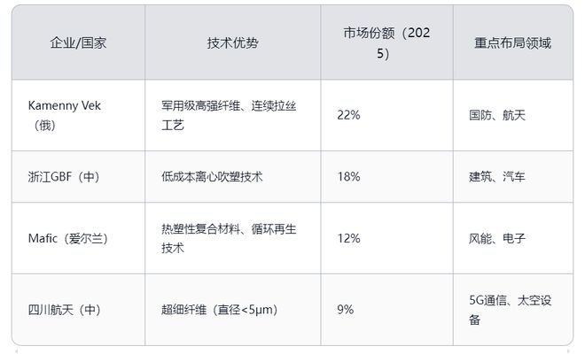 玄武岩纤维未来十年深度分析（2025-2035）天工智研(图3)