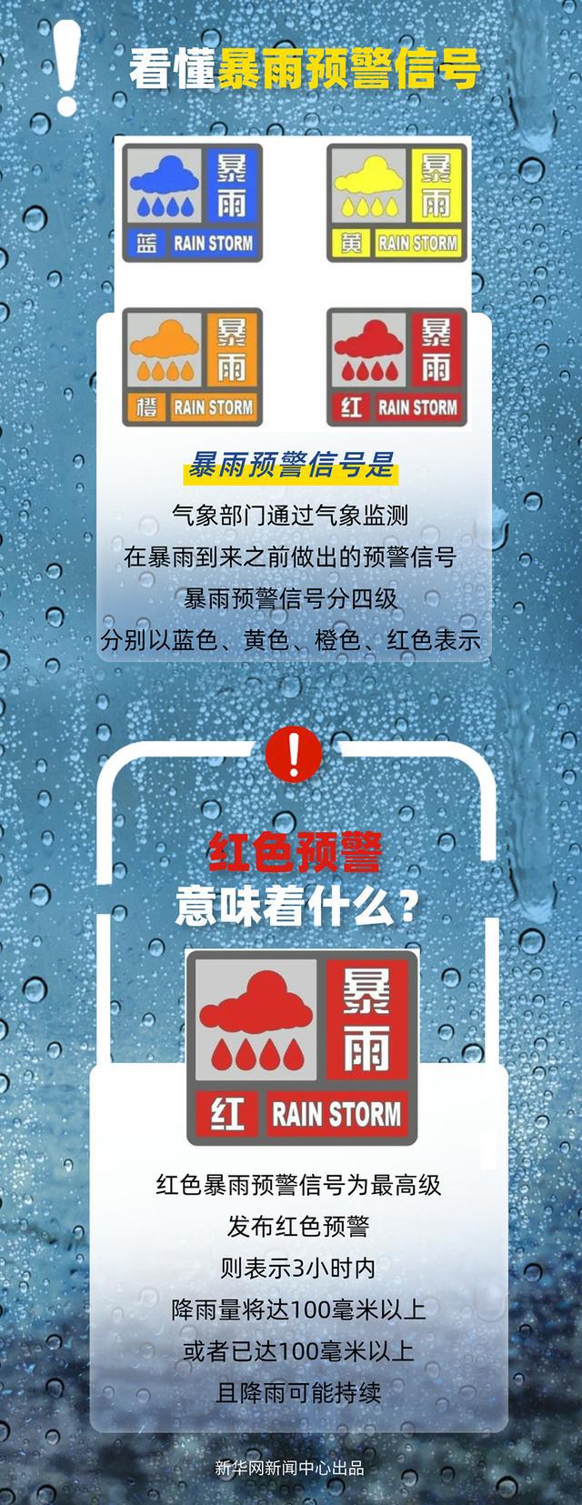 今年首个暴雨红色预警发布如何安全有效防范？(图2)