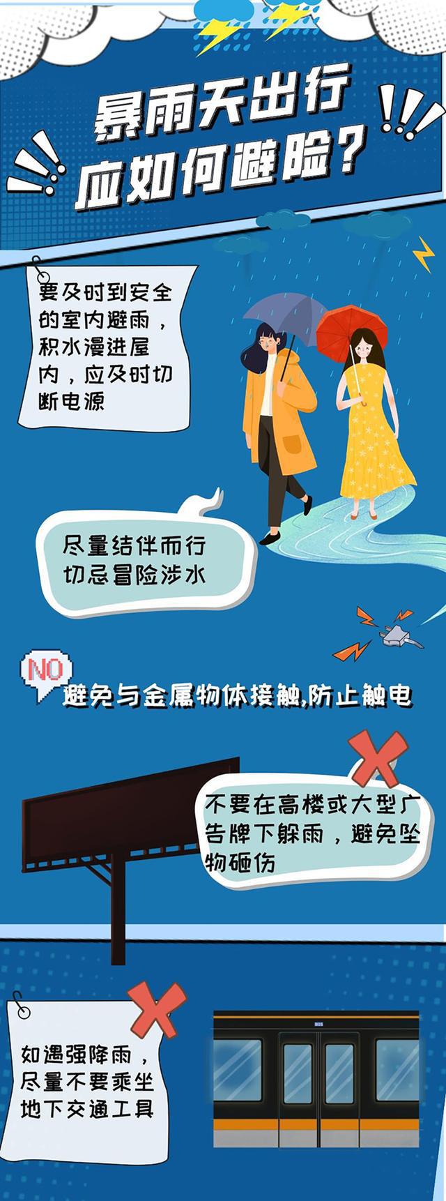 今年首个暴雨红色预警发布如何安全有效防范？(图3)