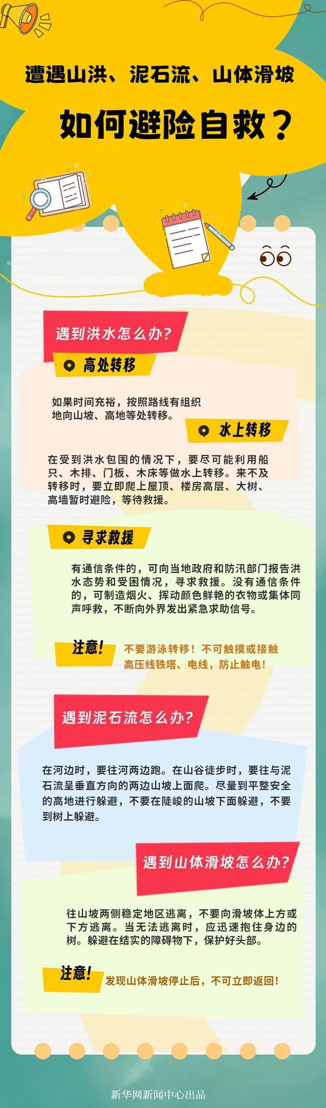 今年首个暴雨红色预警发布如何安全有效防范？(图5)
