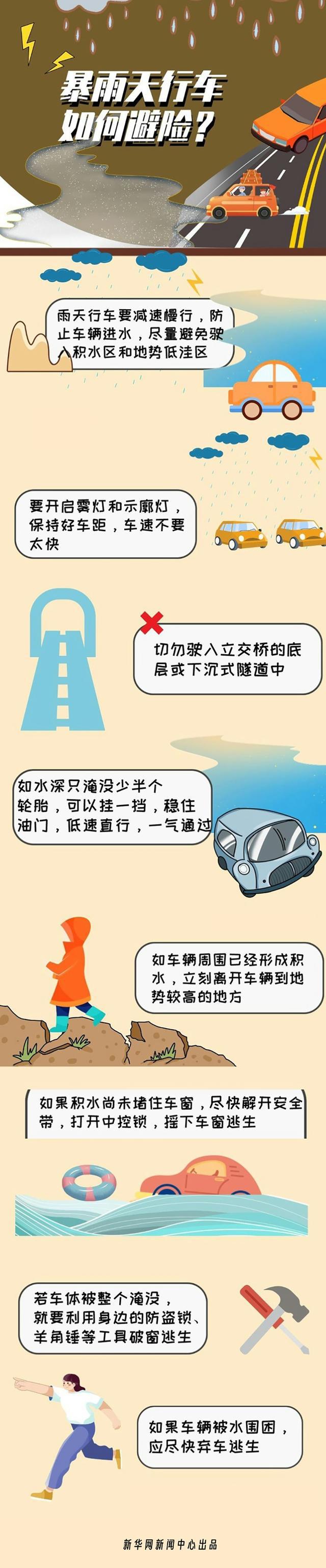 今年首个暴雨红色预警发布如何安全有效防范？(图4)