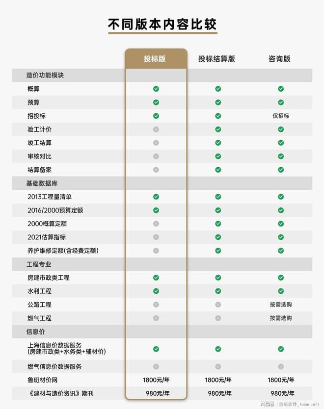 鲁班上海计价云锁版7天免费体验助您效率翻倍！(图4)