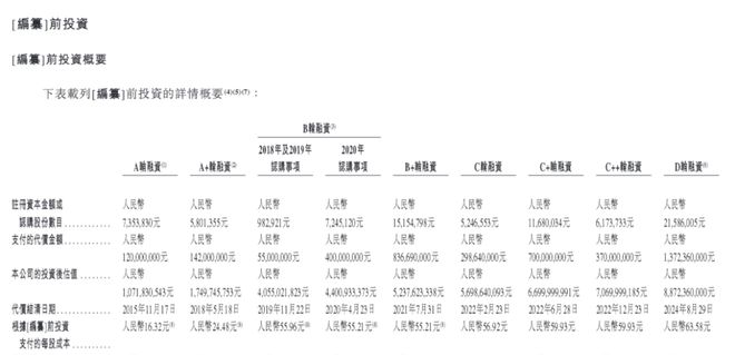 【看新股】博泰车联网港股IPO：小米、东风集团、一汽等入股(图3)
