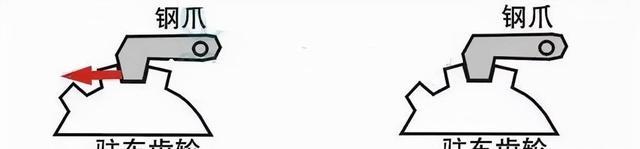 自动挡行驶中能随便换挡吗？需配合刹车油门吗？(图5)
