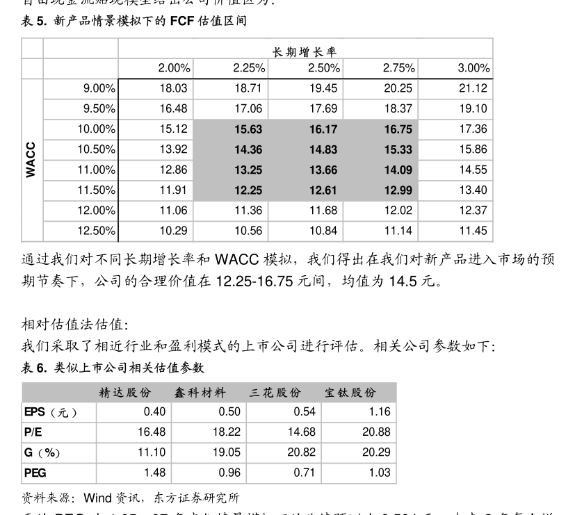 国投证券-杭叉集团-603298-“结构优化+产业升级”驱动盈利能力显著增强(图3)