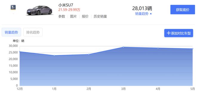 刹车盘生锈！小米汽车紧急回应(图6)