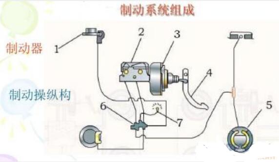 汽车制动系统工作原理及构造
