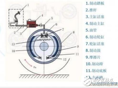汽车制动系统工作原理及构造(图2)