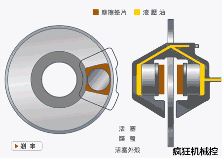 珍藏超全汽车零部件动态原理图好友分享起来(图3)