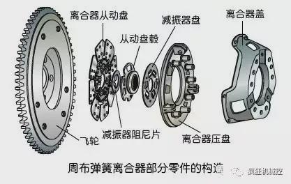 珍藏超全汽车零部件动态原理图好友分享起来(图11)