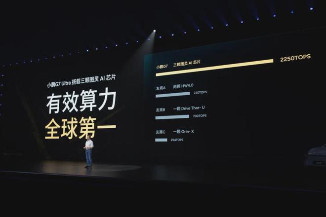 不到20万L3级算力小鹏G7开卖何小鹏和雷军组团围剿ModelY(图3)