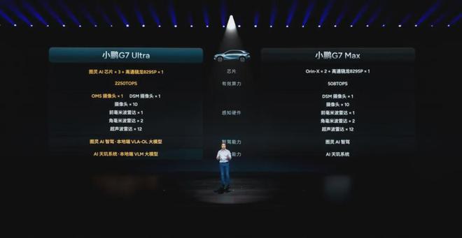 不到20万L3级算力小鹏G7开卖何小鹏和雷军组团围剿ModelY(图4)