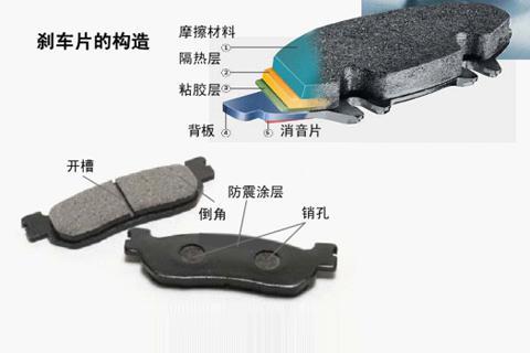 【汽车保养】刹车片应该多久换一次！(图3)