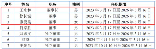 科马材料IPO家族控股84%对NPK销售毛利率高于其他境外客户原因遭问询(图2)