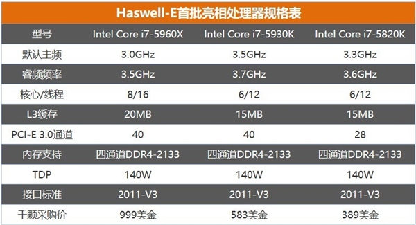 十年前的旗舰电脑今天是什么水平性能堪忧(图1)