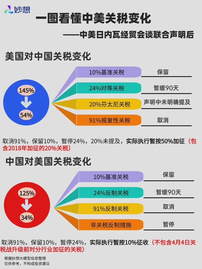 刚刚澳币大跳水！全球震动！中美大反转！时隔6年澳洲对华宣布重大决定下周开始(图2)