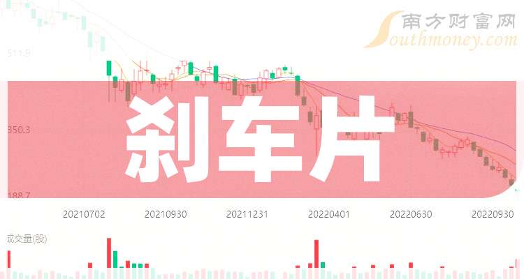 5大刹车片龙头上市公司请收藏好（2025722）(图1)