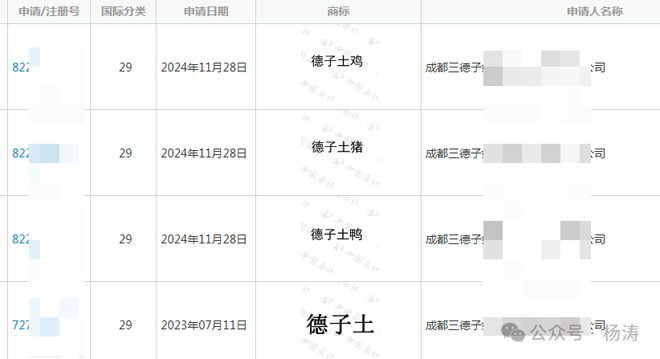 “德子土鸡”包装上的商标是“德子土”！(图1)