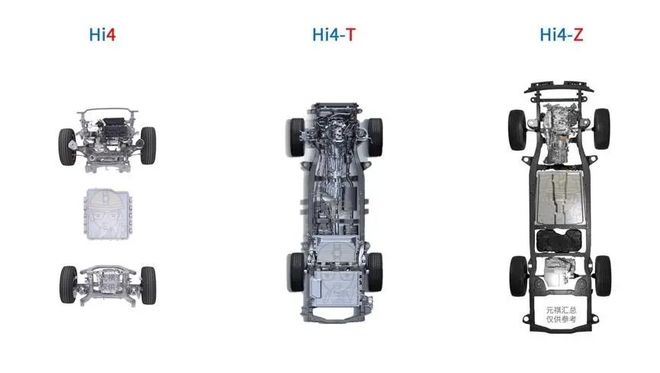 一篇看懂长城Hi4混动到底有几套？区别是什么？(图2)