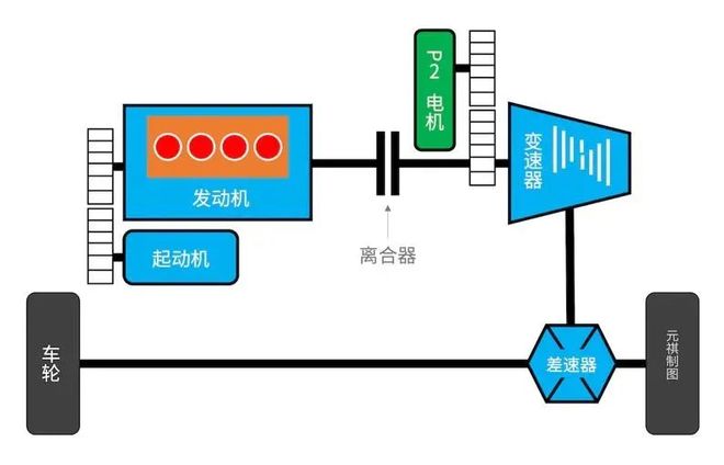一篇看懂长城Hi4混动到底有几套？区别是什么？(图21)