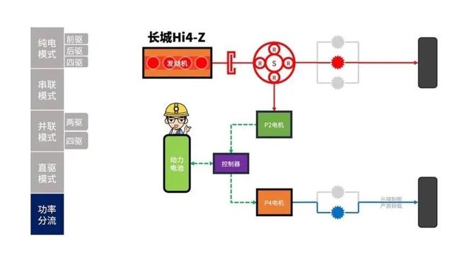 一篇看懂长城Hi4混动到底有几套？区别是什么？(图37)