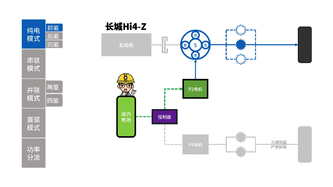 一篇看懂长城Hi4混动到底有几套？区别是什么？(图36)
