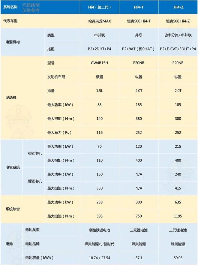 一篇看懂长城Hi4混动到底有几套？区别是什么？(图48)