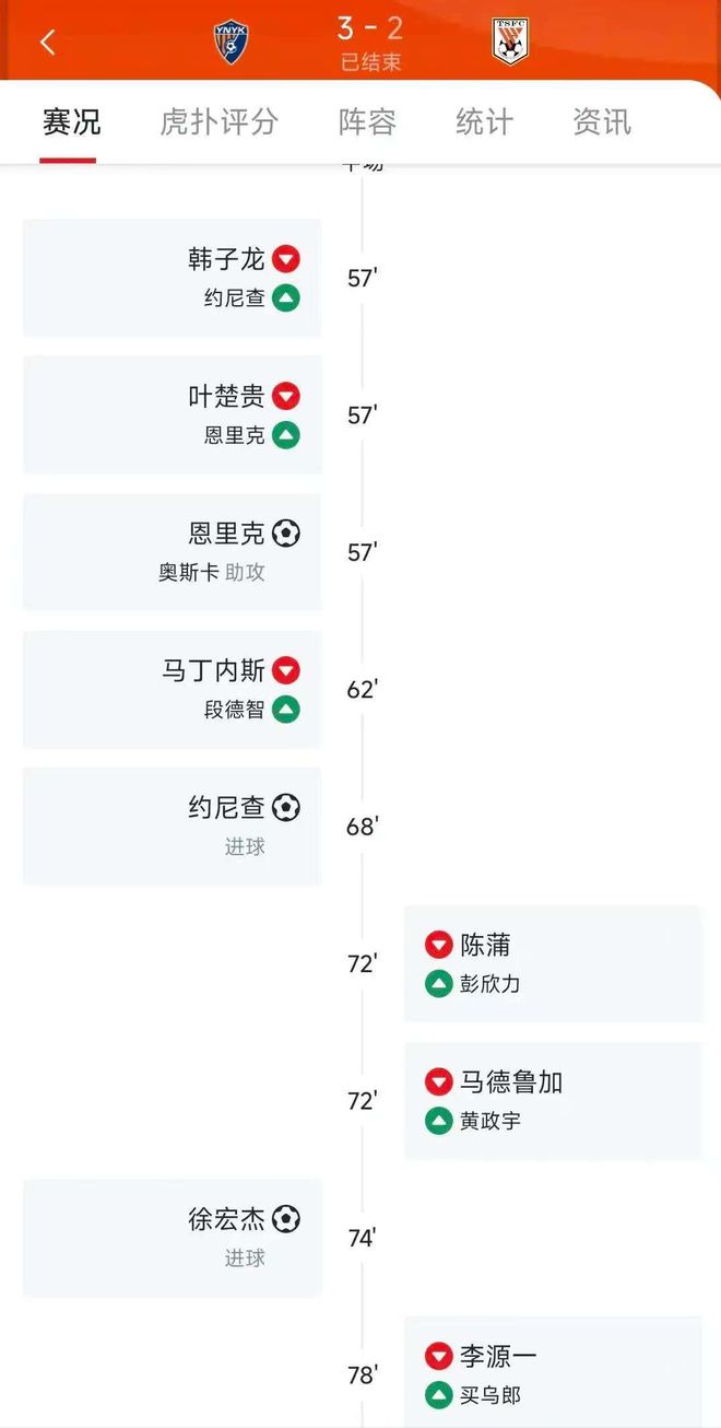 2-3！泰山一换人就丢球不赖马宁崔康熙换蓬荜生辉是个错误(图1)