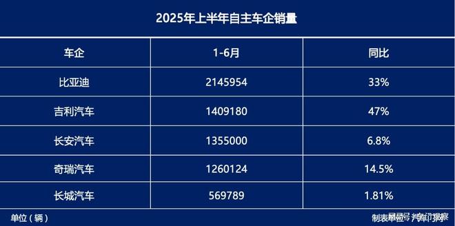 2025年7月SUV投诉指数排行：新势力集体接“锤”(图1)