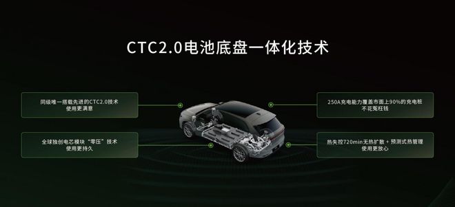 技术驱动零跑汽车1-4月跑出新高度(图7)