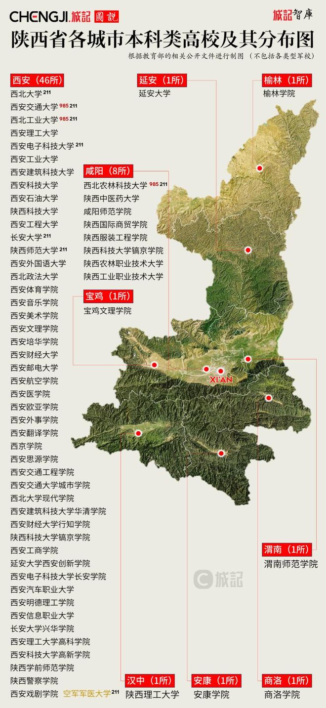 高校数量大比拼河南逆袭陕西垫底！(图4)