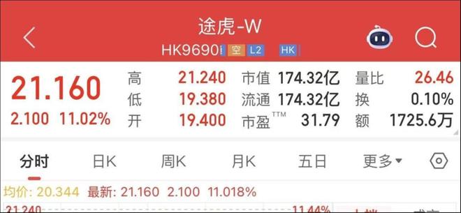 拆解途虎中报：逆势增长背后技术复利造就最强护城河(图2)