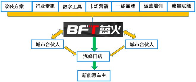 巨变！万亿汽后市场转型关键窗口期已至……(图3)