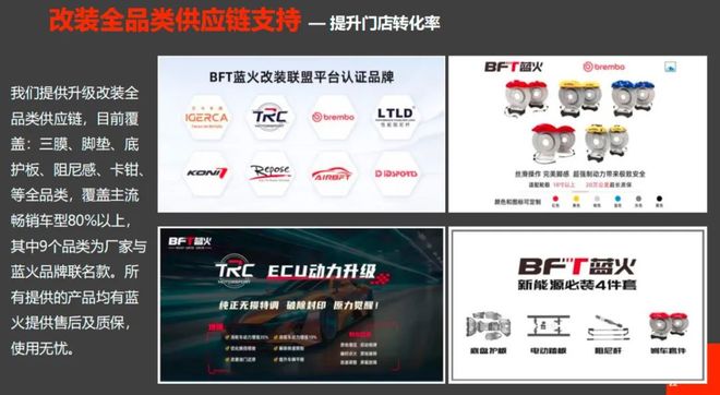 巨变！万亿汽后市场转型关键窗口期已至……(图8)