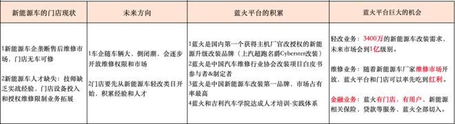 巨变！万亿汽后市场转型关键窗口期已至……(图12)