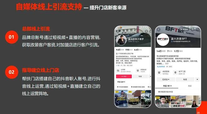 巨变！万亿汽后市场转型关键窗口期已至……(图11)