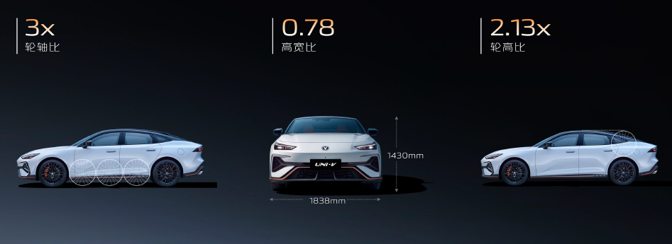 配置拉满价格炸场！第三代UNI-V沈阳首秀979万元起惊喜来袭(图2)