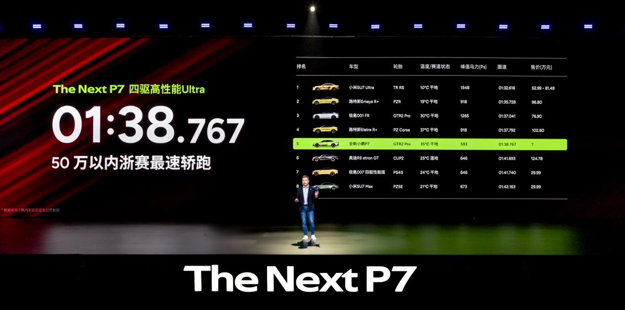 对标Model3、小米SU72198万起的全新小鹏P7能行不？(图10)
