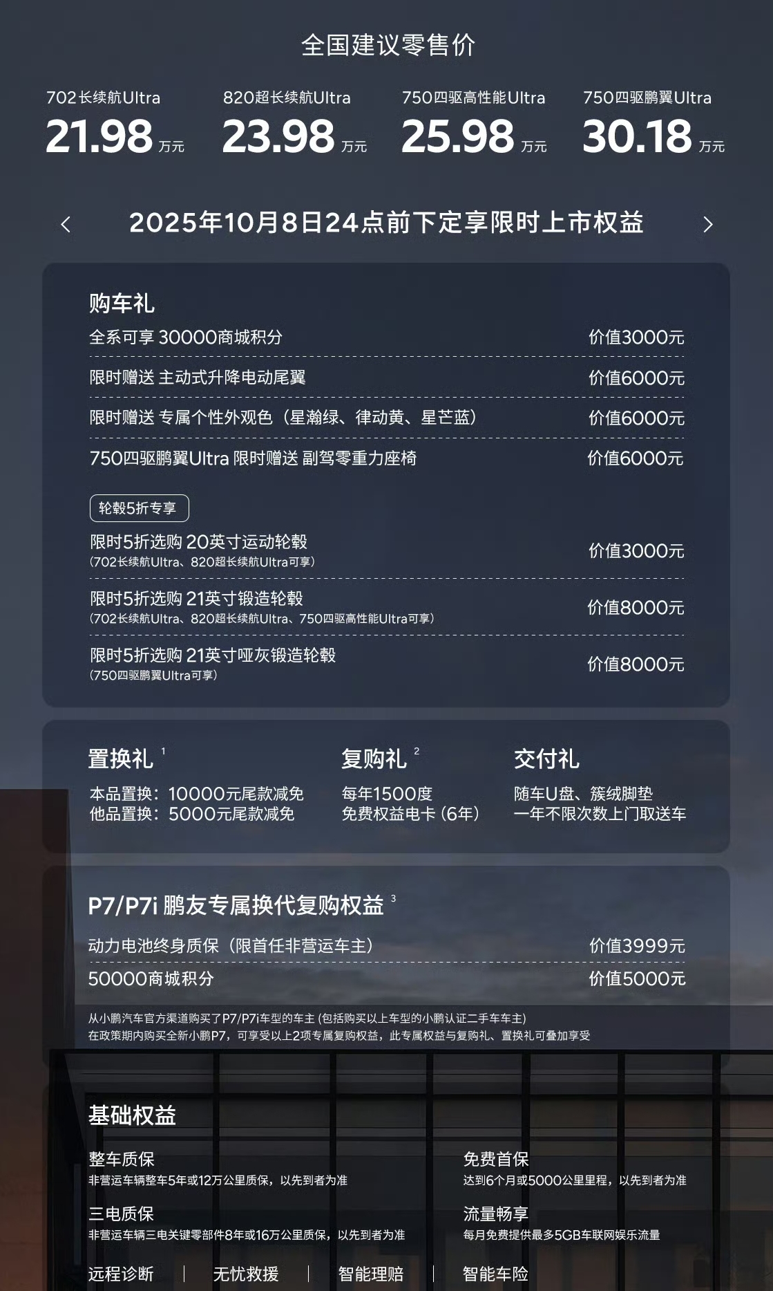 全系Ultra！科技平权！全新小鹏P7四款配置怎么选？(图10)