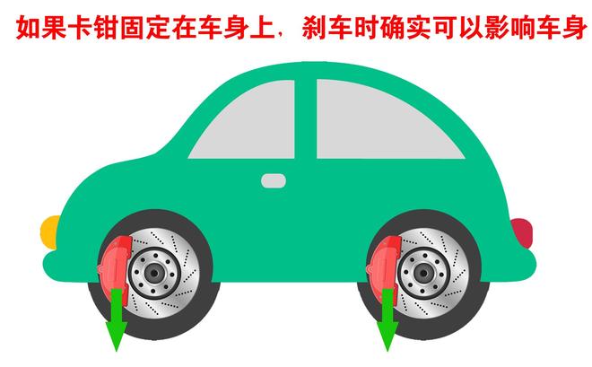 卡钳在前刹车时更容易点头：这是谣言不可信！(图4)