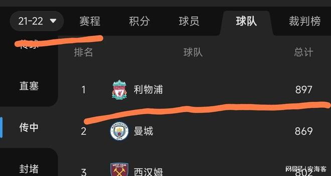 为何斯洛特不批评加克波只顾内切？忘记过去这是斯洛特要求！(图2)