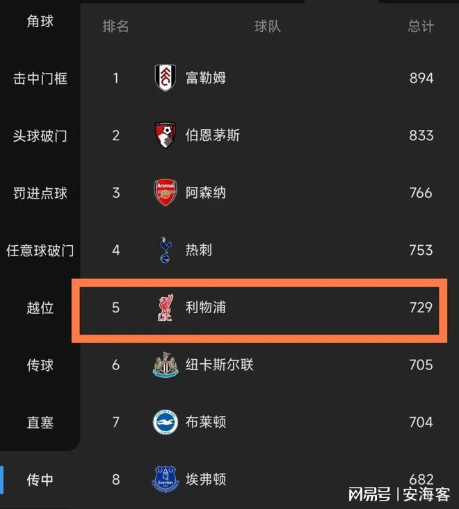 为何斯洛特不批评加克波只顾内切？忘记过去这是斯洛特要求！(图3)