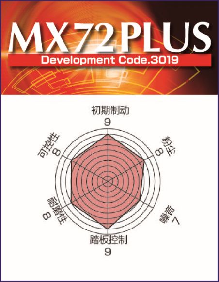 EndlessMX72殿堂级刹车片现货秒发代步脚感线性粉尘极低初段凶猛赛道日极佳酷乐汽车(图9)