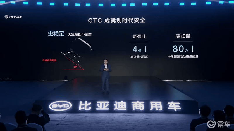 比亚迪e-Bus平台30正式发布全新客车C11同步上市(图9)